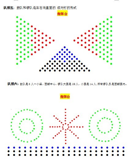 威风锣鼓队形示意图